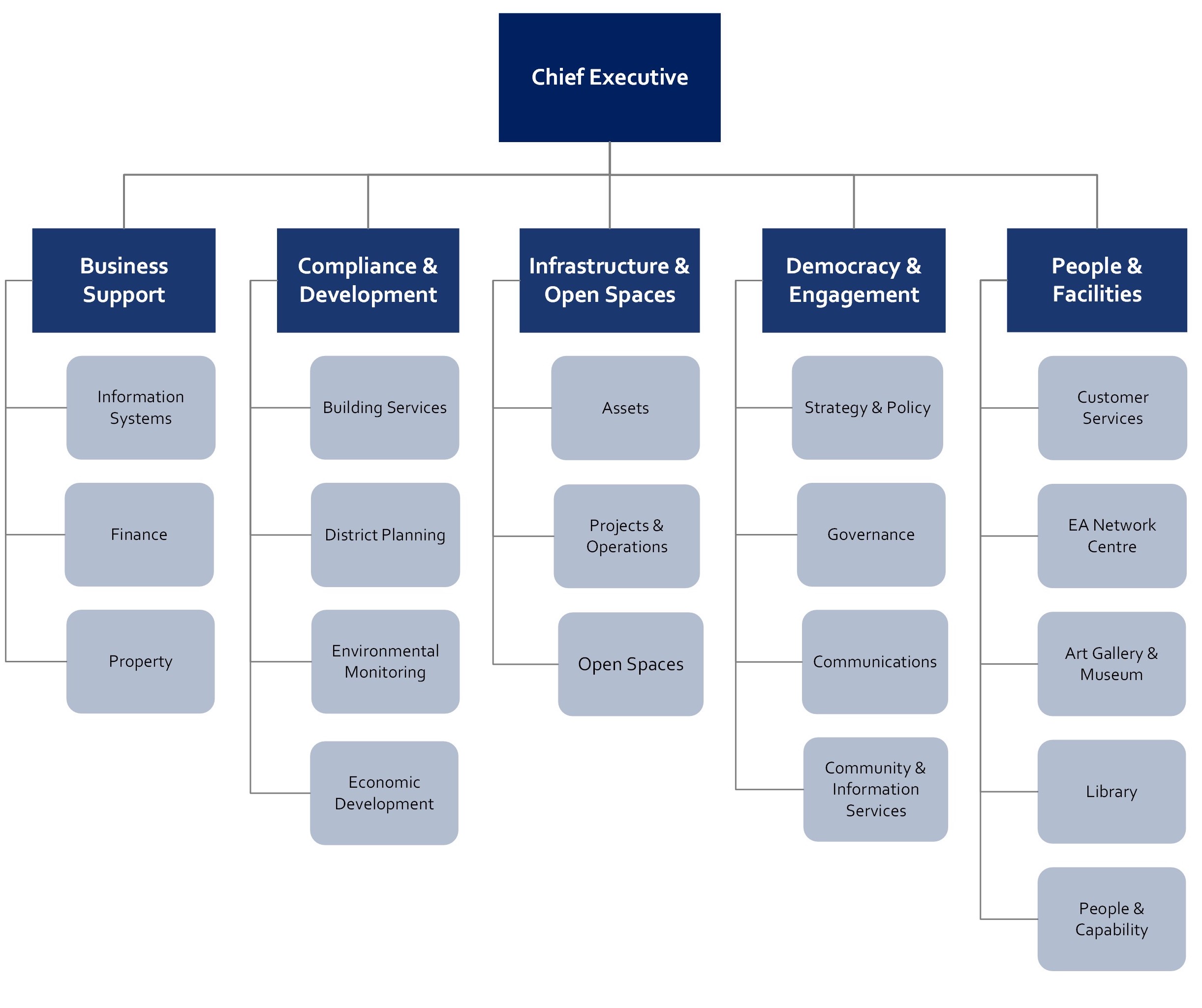 org-chart