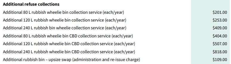 additional refuse collections fee 25-26