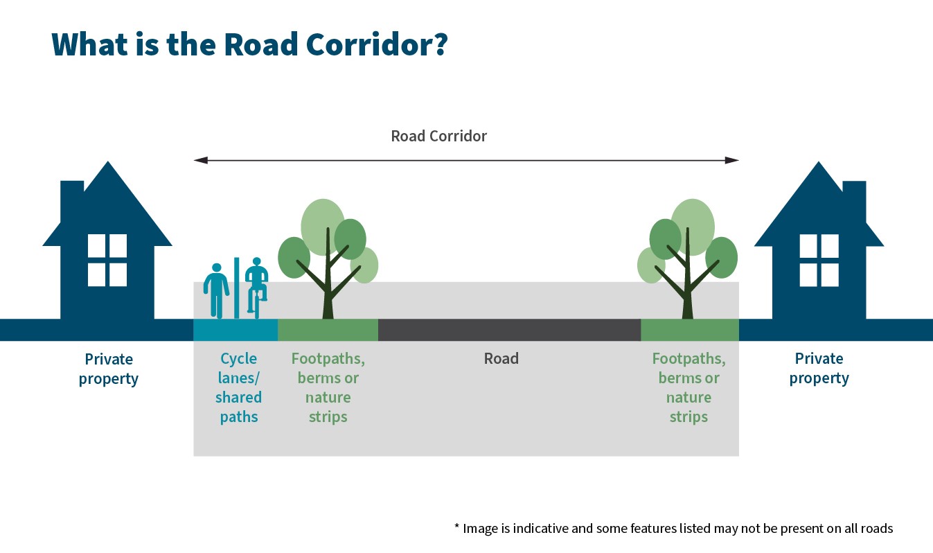 road corridor