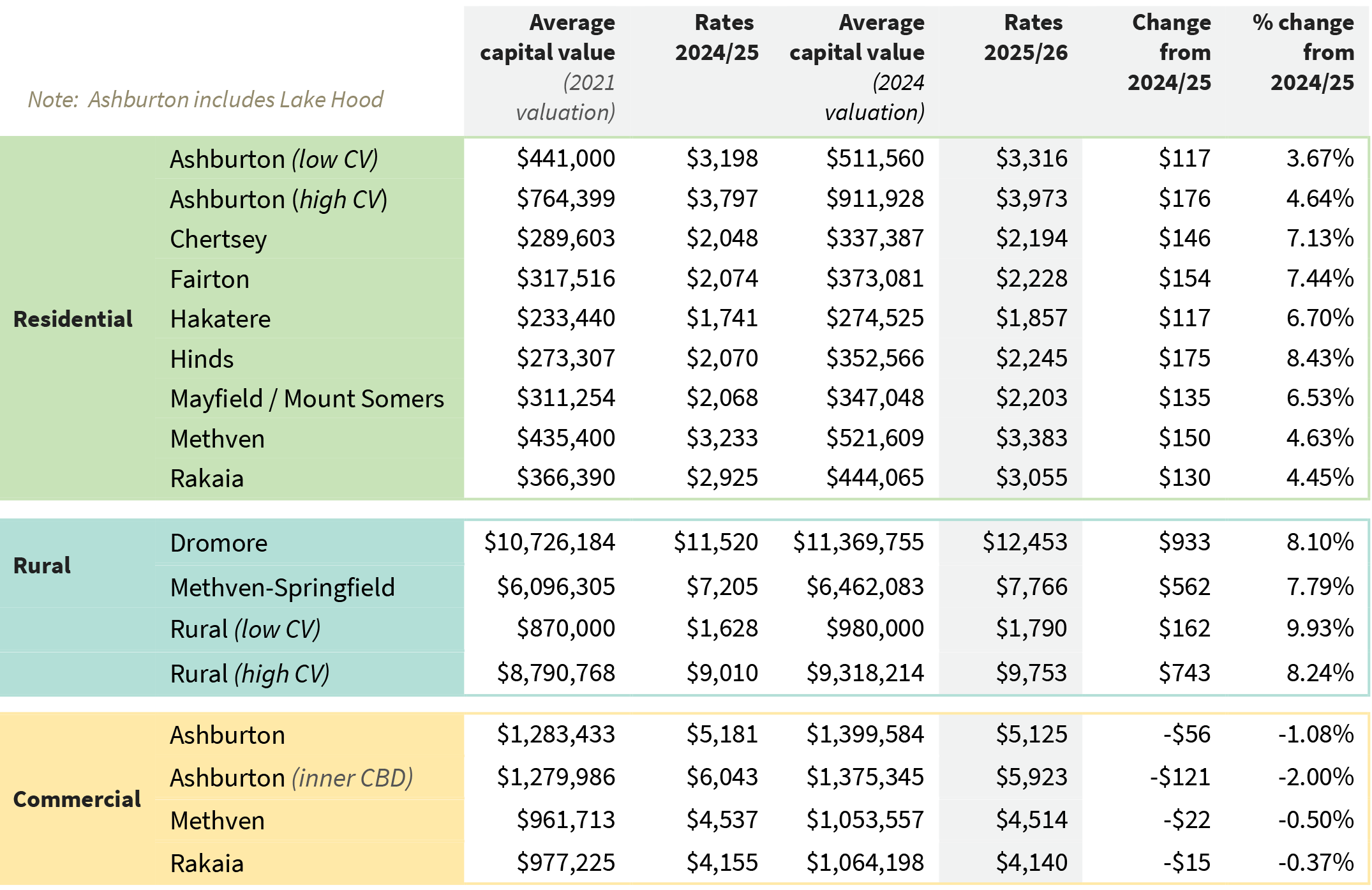 rates table