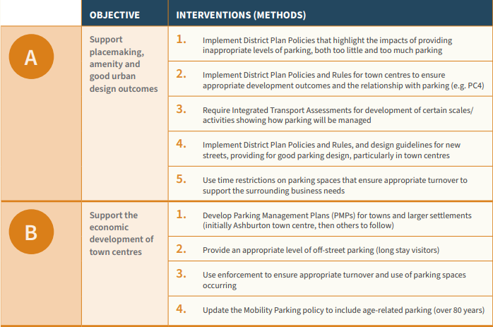 Action Plan A-B